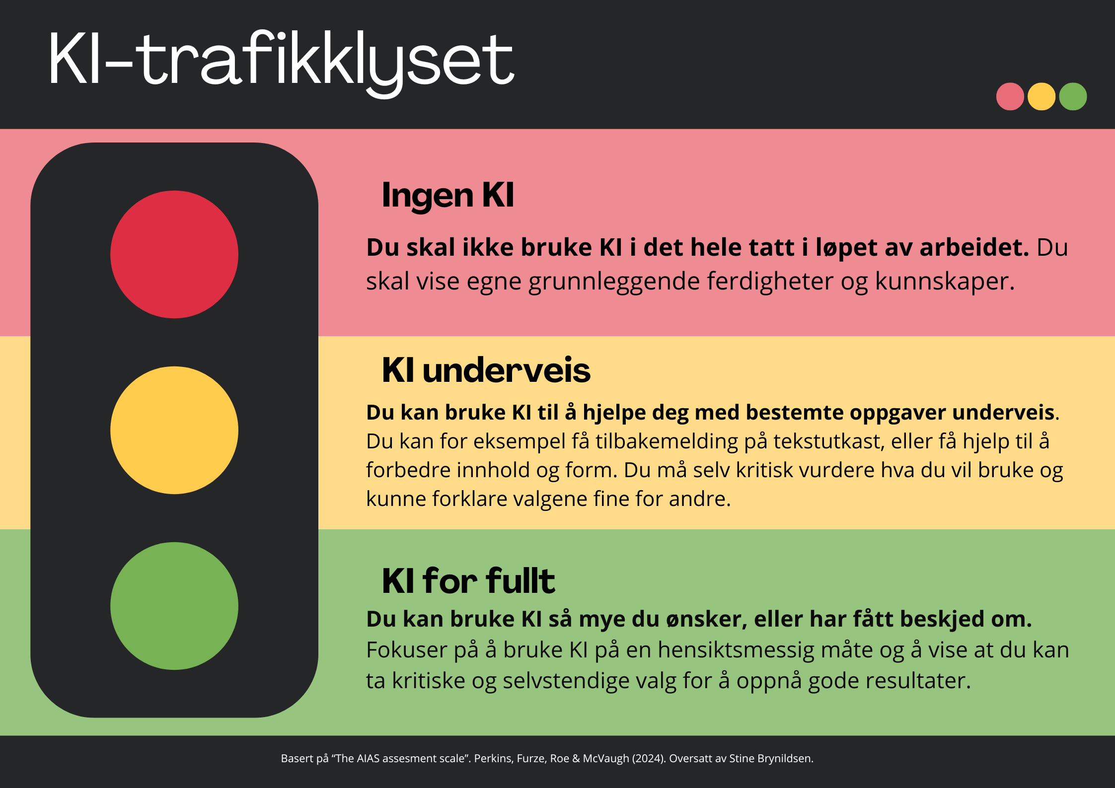 KI-trafikklyset